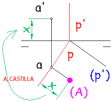 abatimiento de un punto en un plano vertical 100