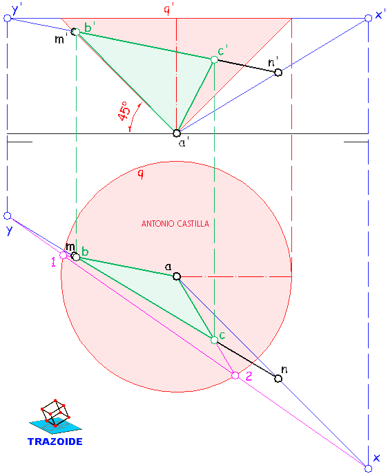 intersecci&oacute;n de un cono y una recta