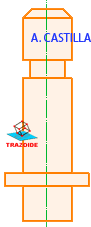 eje de giro de la rueda