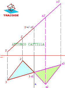simetría de un triángulo