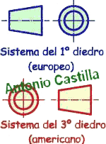 símbolo vistas sistema europeo y americano 100