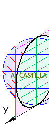 circunferencia en perspectiva dim&eacute;trica 