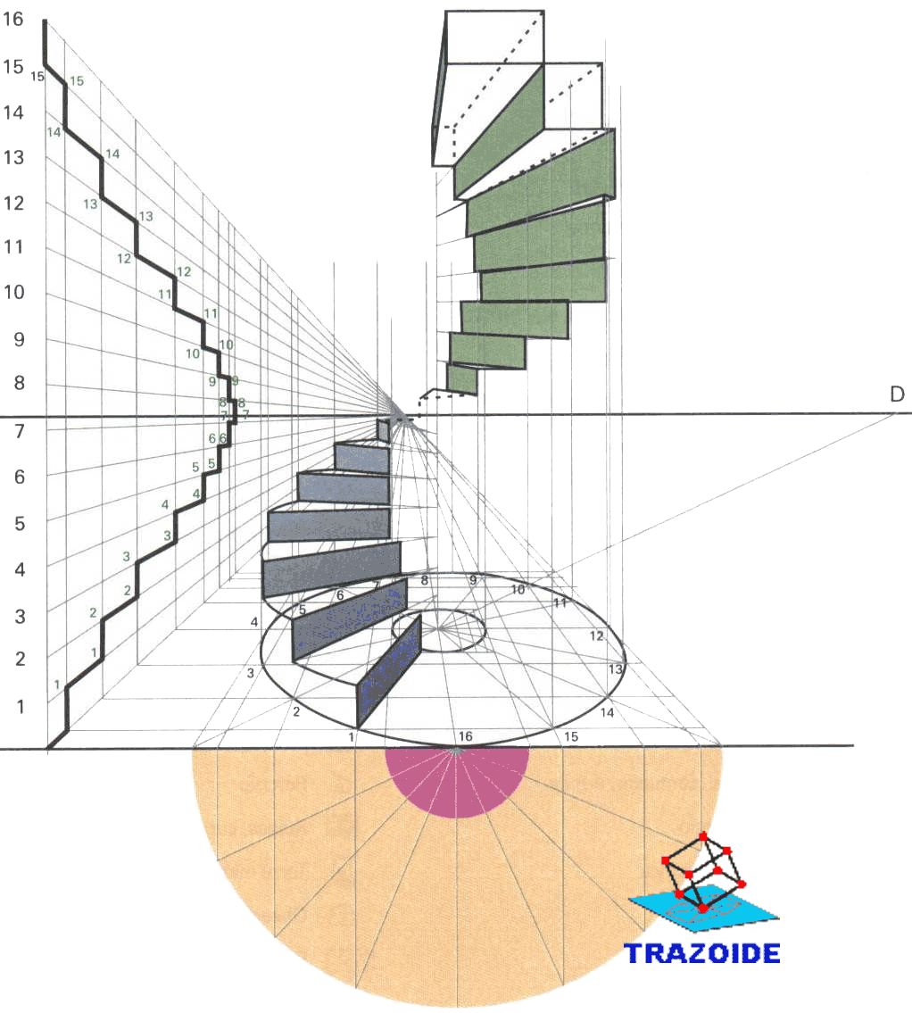perspectiva cónica de una escalera