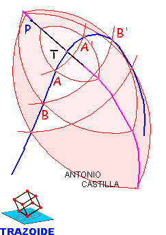 normal a una curva desde un punto exterior mediante una curva de error